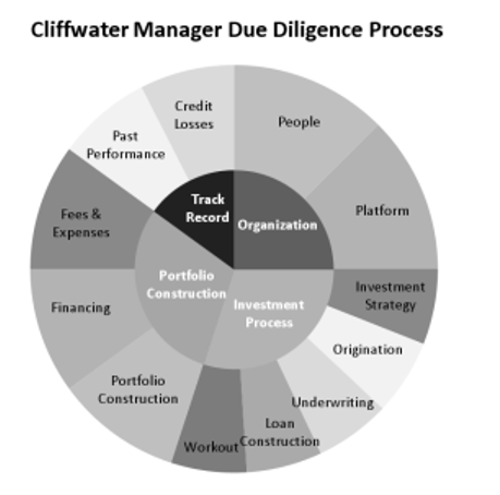 CLIFFWATER