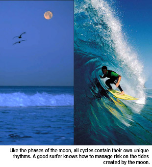 Like the phases of the moon, all cycles contain their own unique rhythms.