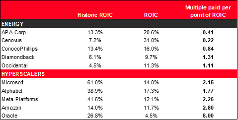 historic-roic