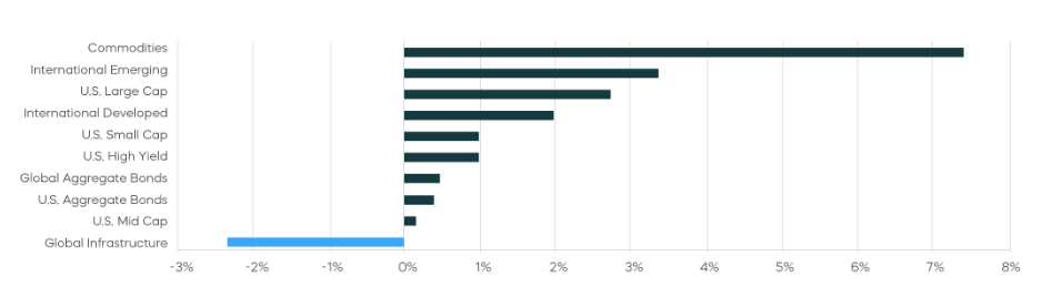 asset-class-returns