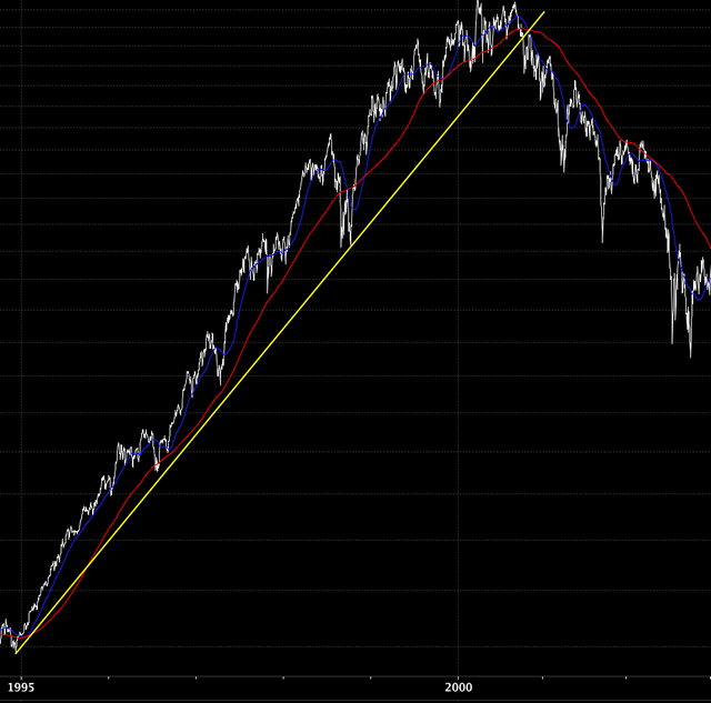 2000 break