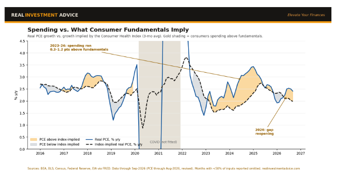 spending-graph