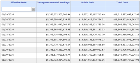 US National Debt