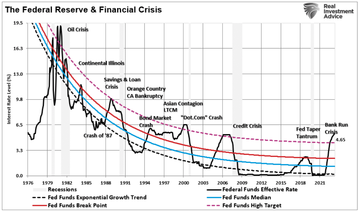 federal reserve