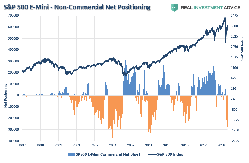 Market, The Bull Is Back! Markets Charge As Economy Lags 06-05-20