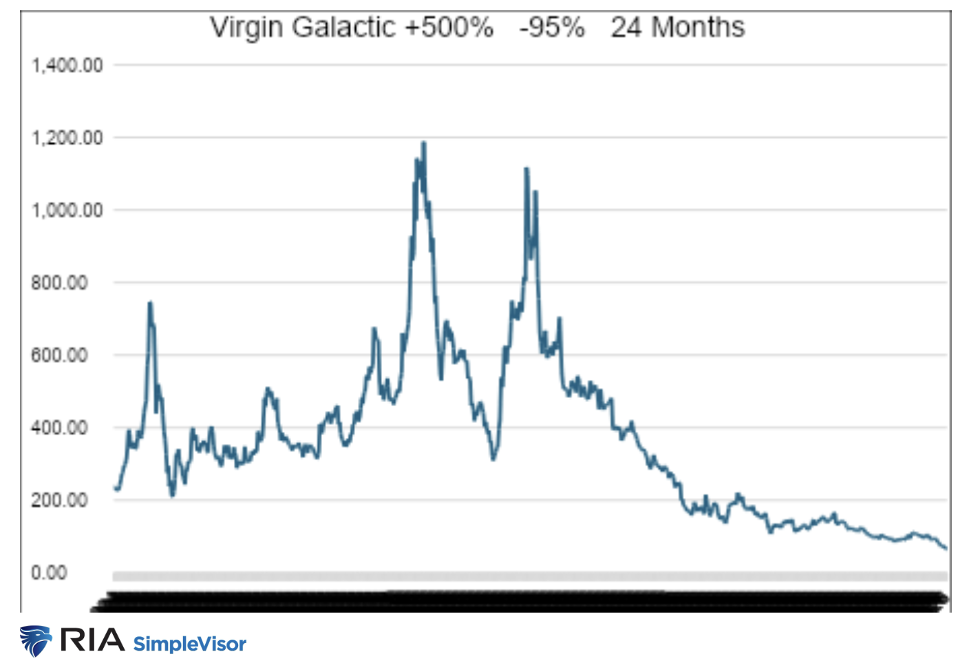 Virgin Galactic