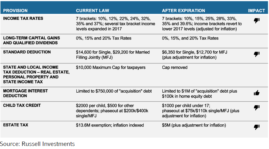 tax cuts