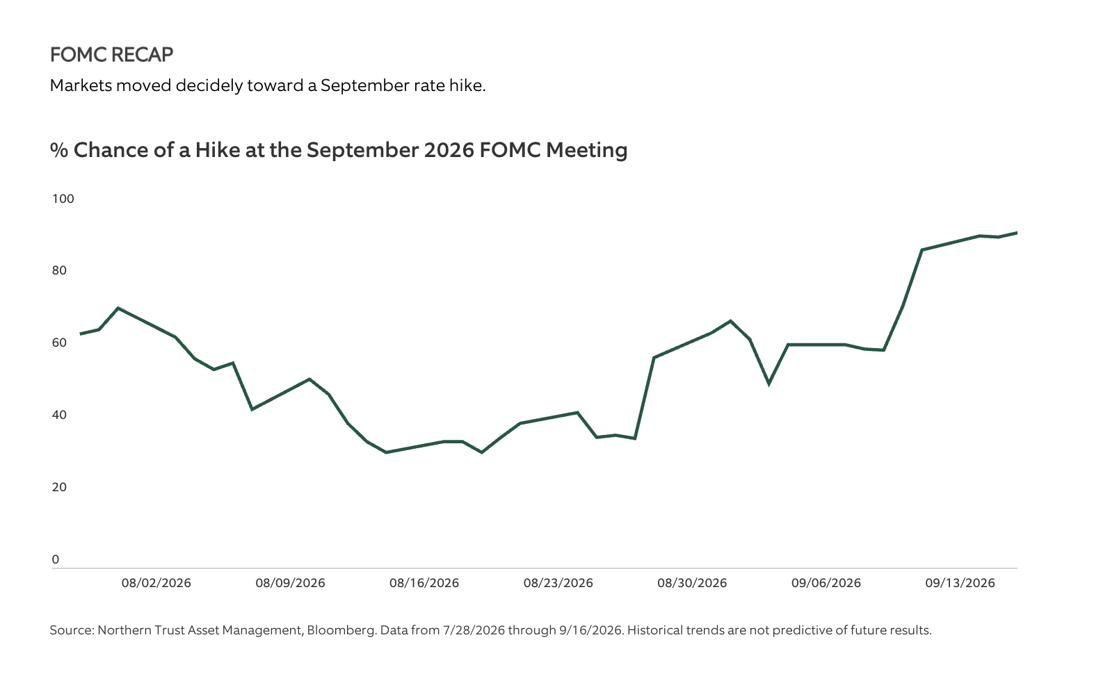 FOMC RECAP