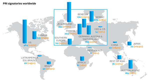 PRI Signatories Worldwide