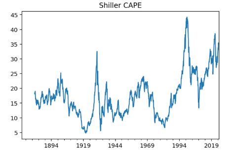 shiller