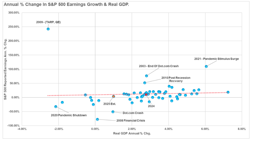 annual percent change