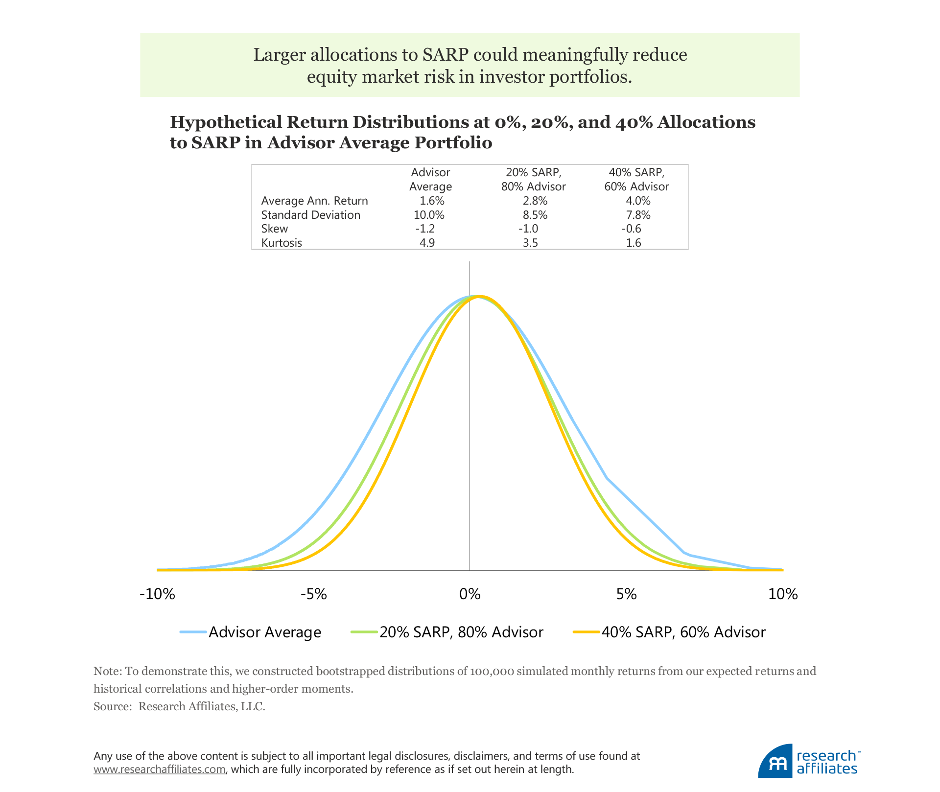 683-alternative-risk-premia-figure-6 683-alternative-risk-premia-figure-6