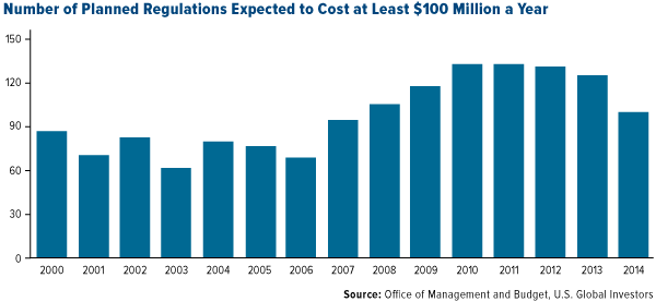 Major Regulations Soaring