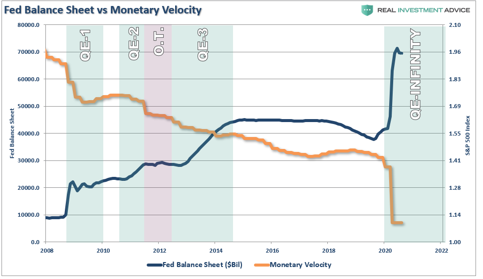 Fed's New Policy Inflation, #MacroView: 5-Reasons The Fed’s New Policy Won’t Get Inflation