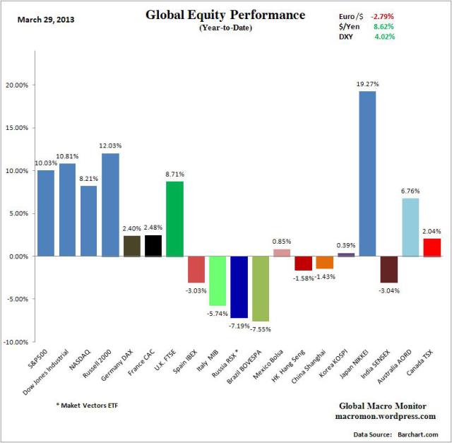 wir_equity_ytd4