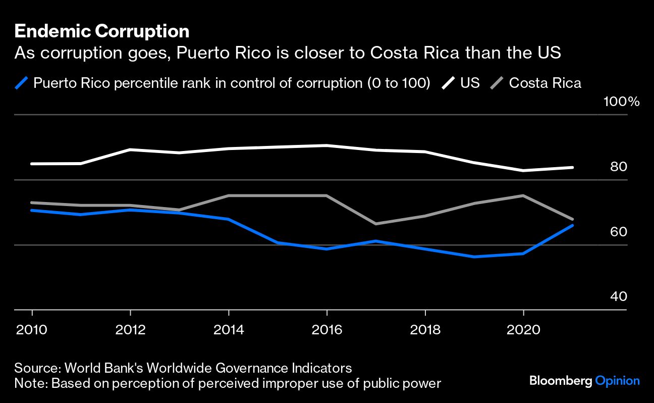 endemic corruption