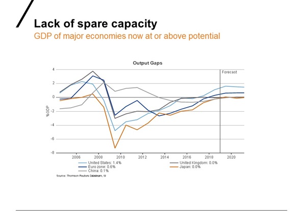 Spare capacity 