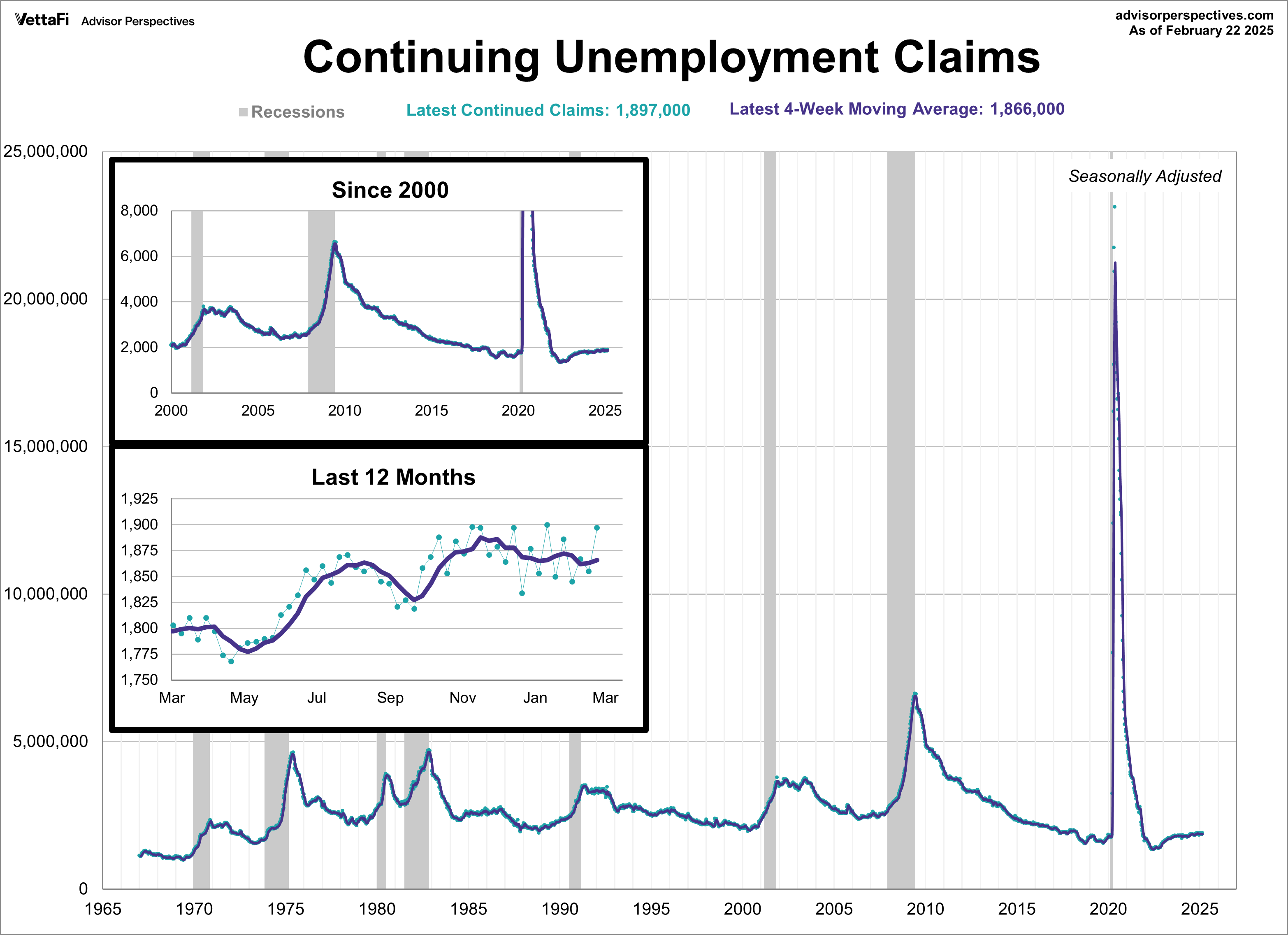 continuing jobless claims
