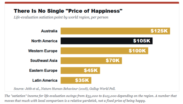 price-of-happiness