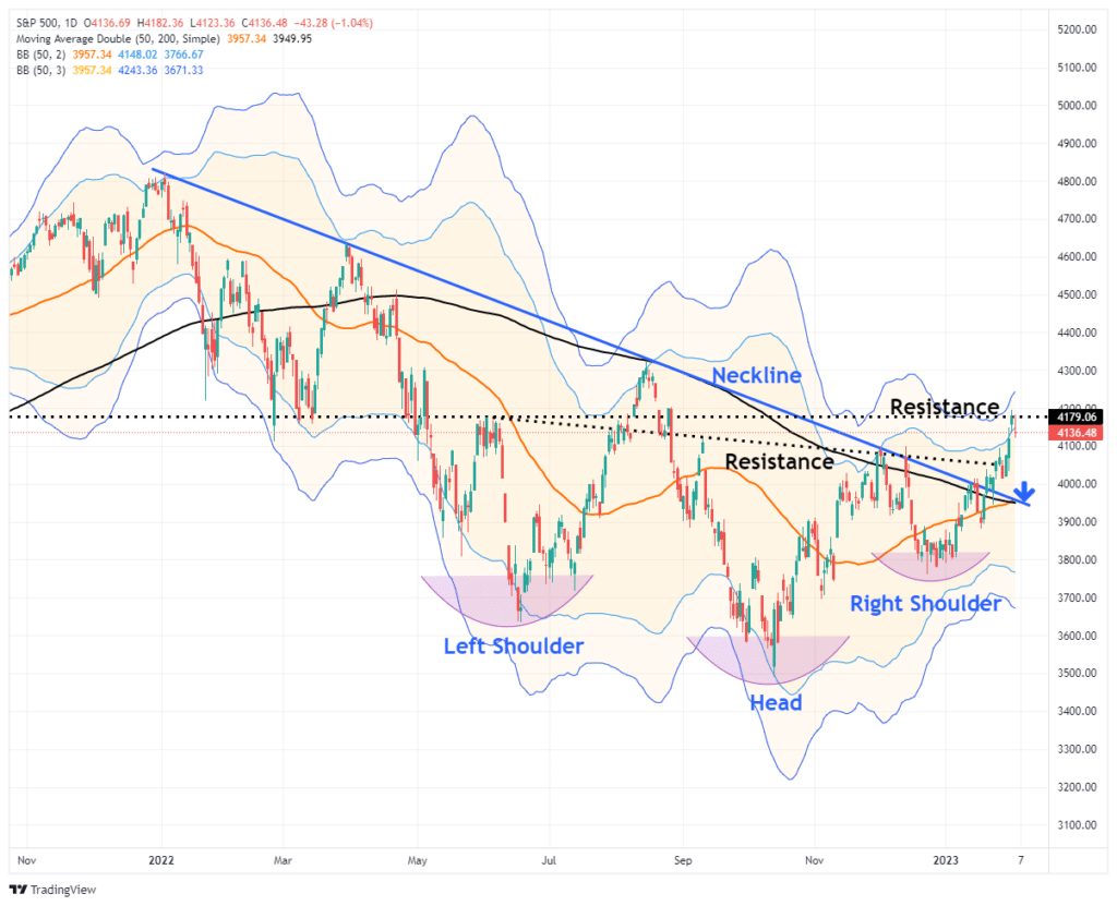 Technicals, The Technicals Vs The Fundamentals. Which Is Right?