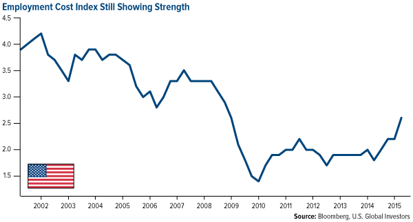 Employment-Cost-Index-Still-Showing-Strength