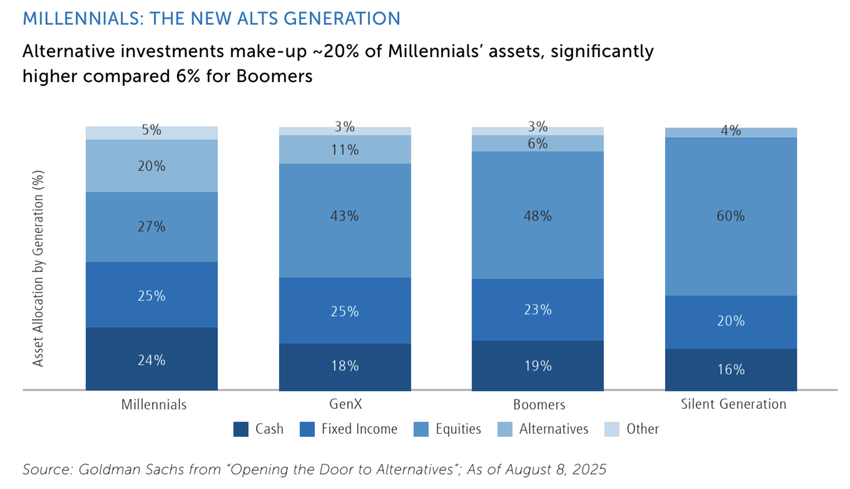 millennials the new alts generation