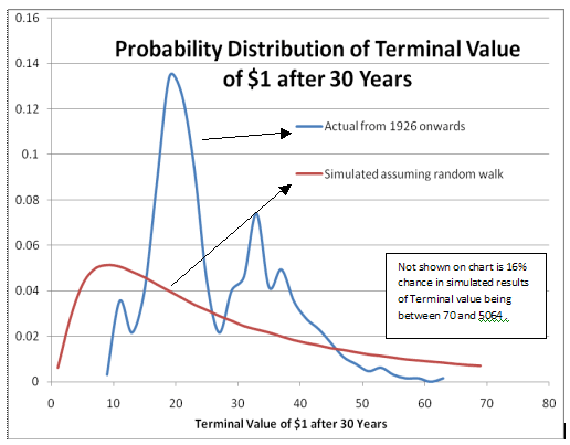 Probability Distribution