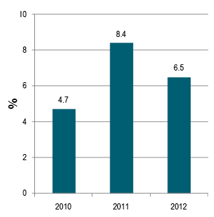 Historical and Estimated Energy_MLPs Distribution Growth