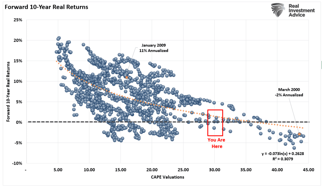 Fear Of Missing Out, Fear Of Missing Out? Wall Street & Retail Hang On.