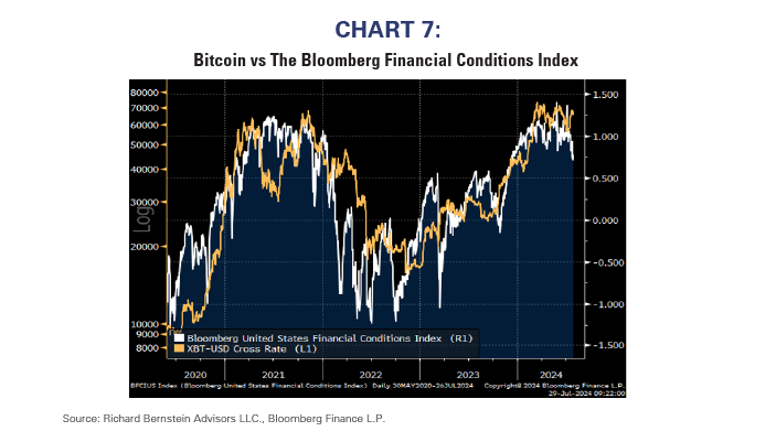 Chart 7Chart 1 bitcoin vs bloomberg