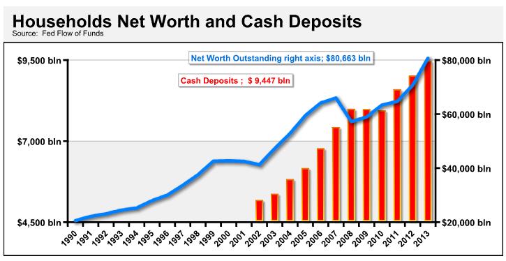 households net worth and cash deposits