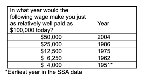 Wage table