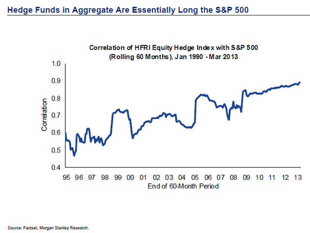 hf long spx ms may 2013