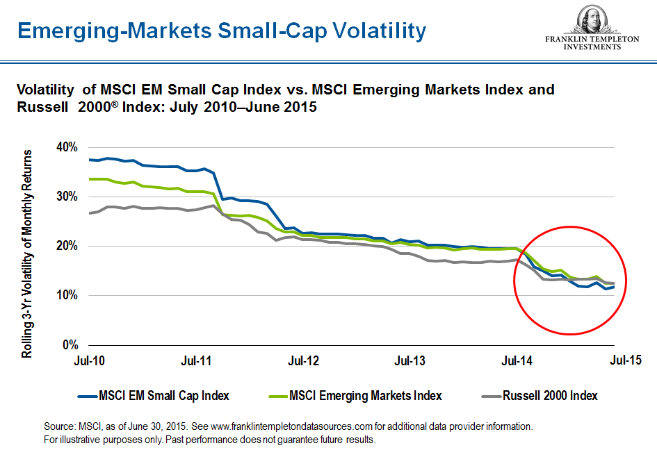 1015_EM_SmallCap_Vol2