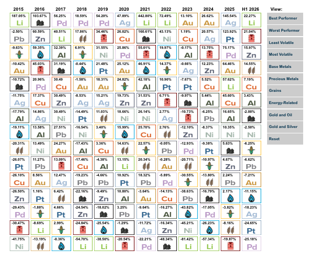2015-2026-H1-chart