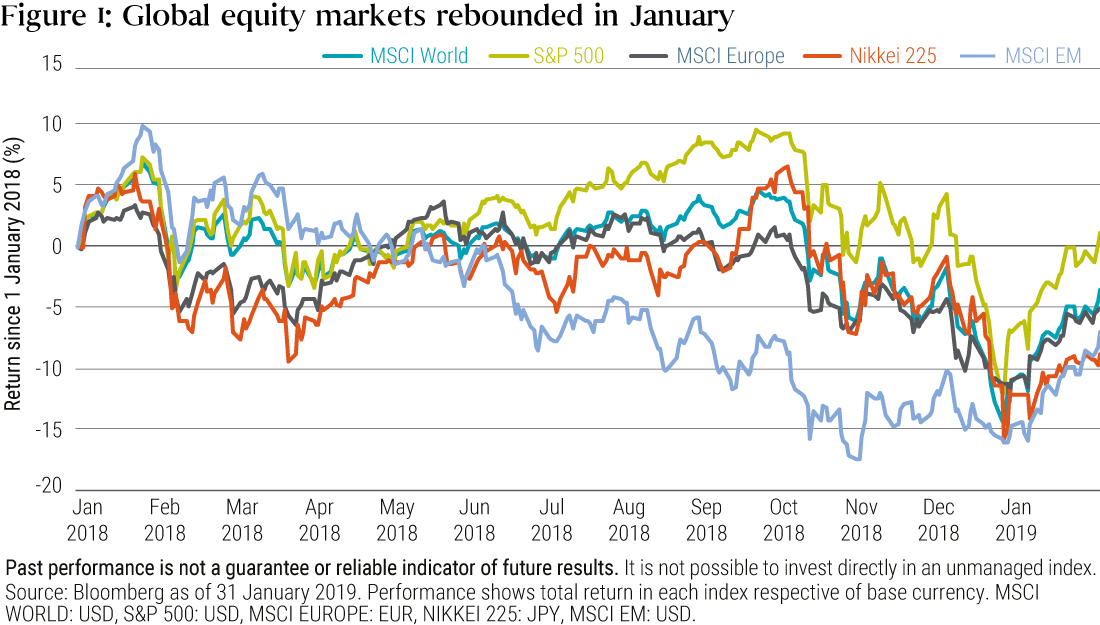 Equities vs. Bonds? Look to China for Clues