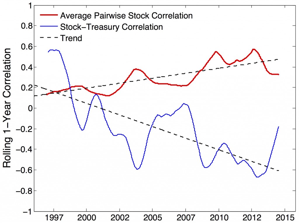 Corr_Trend
