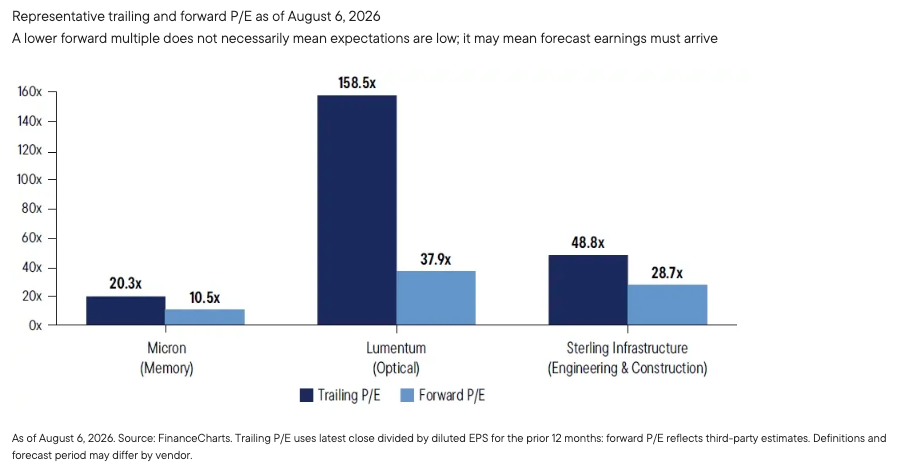 consensus-assumes-substantial-earnings