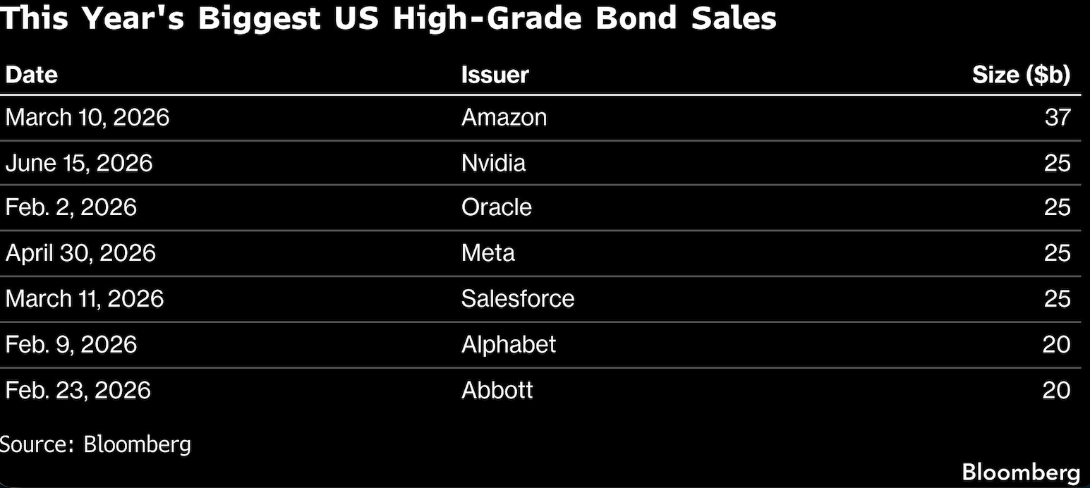 this years biggest US high