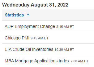 Economic Calendar 8/31/2022