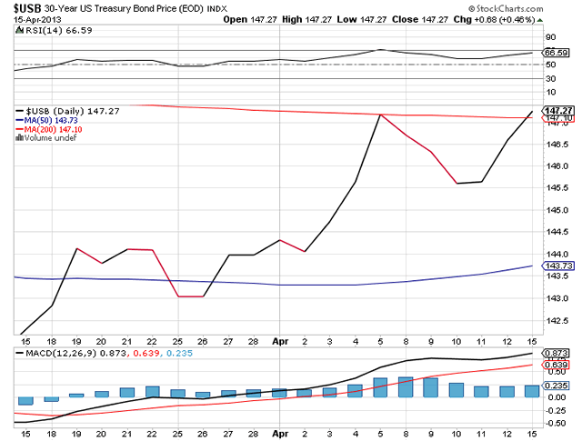 us30yearbond
