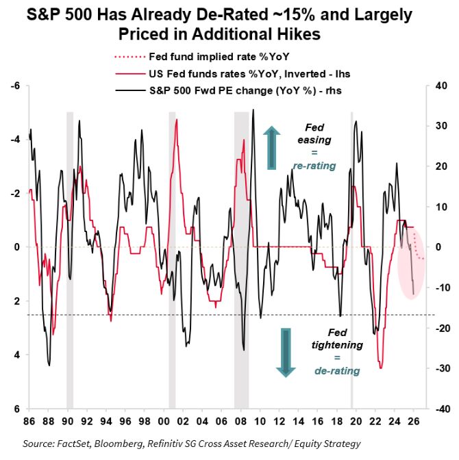sp-de-rated-graph