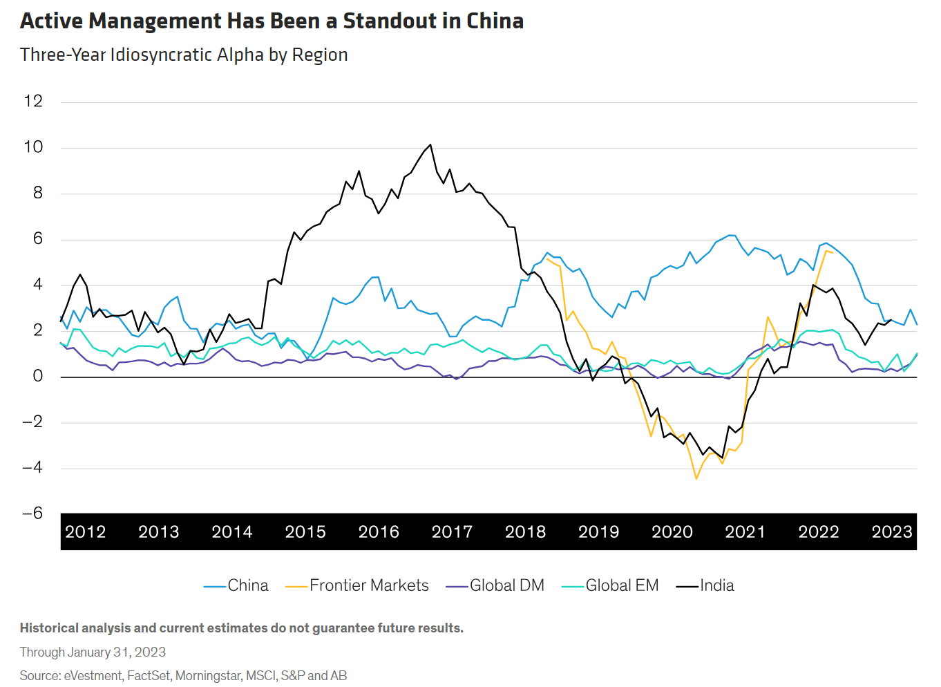 standout china