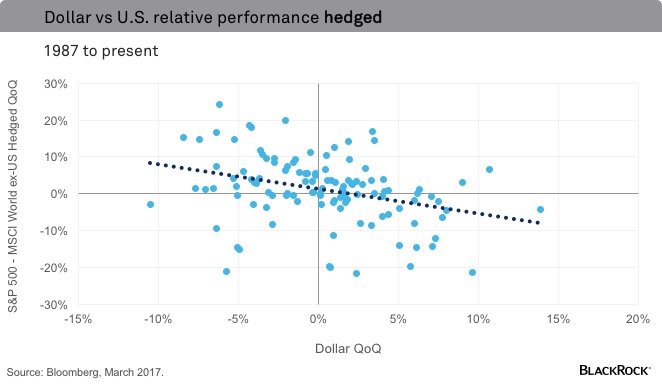 chart-hedged