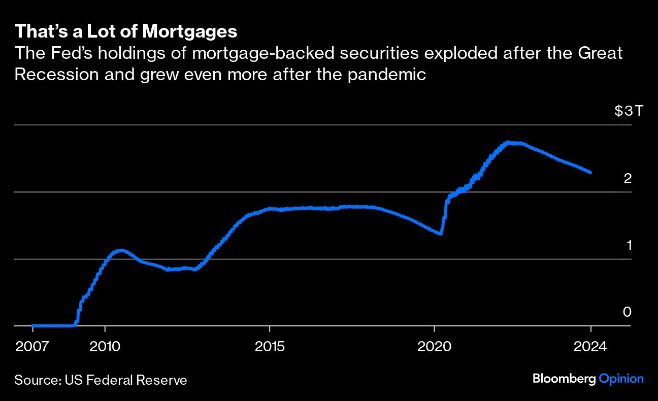 lots of mortgages