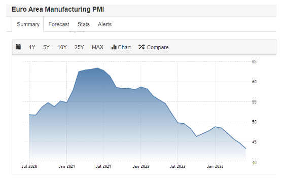 euro area manuafacturing pmi