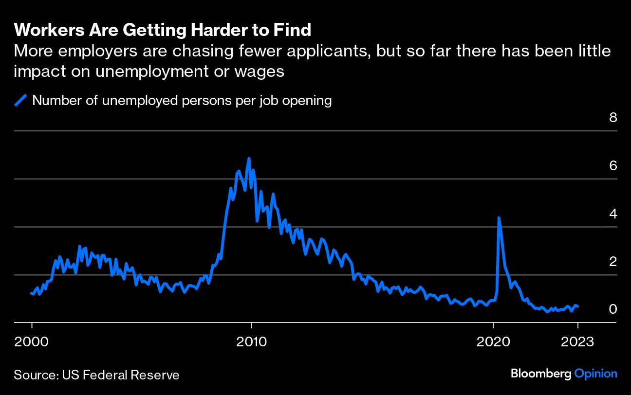 Workers Are Getting Harder to Find