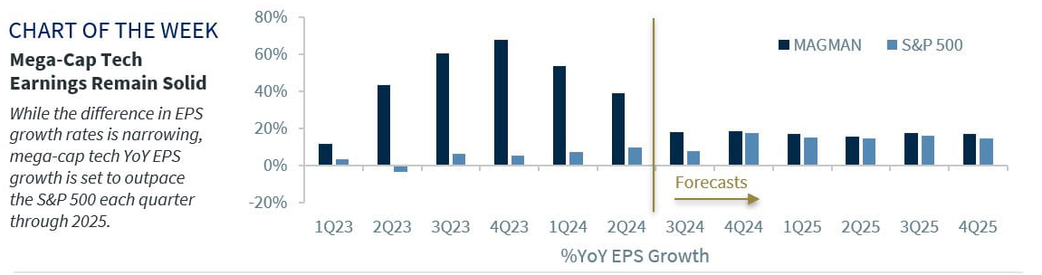 chart of the week