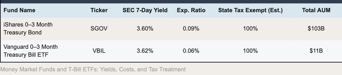 fidelity-retail-investors-money