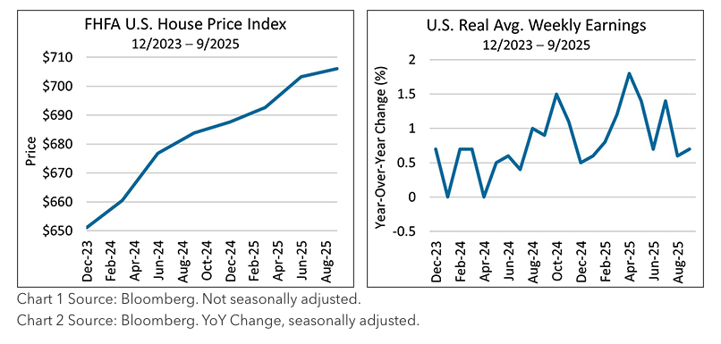 FHFA House Price Index